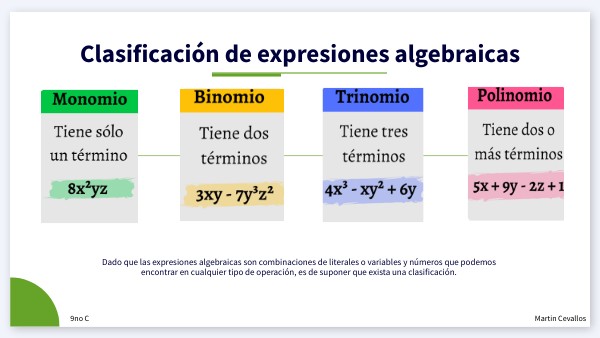 Clasificación de expresiones algebraicas | Genially