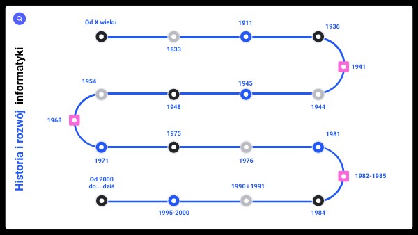 HISTORY COLORS | Genially