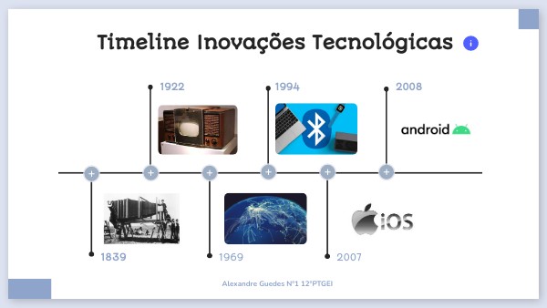 COLOR EDU TIMELINE | Genially