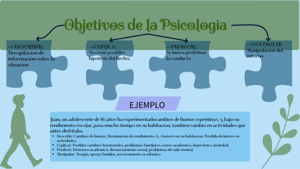 Objetivos de la psicología | Genially