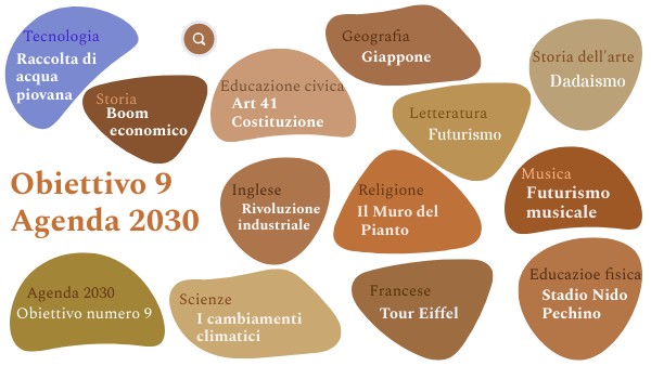 BASIC INTERACTIVE IMAGE | Genially