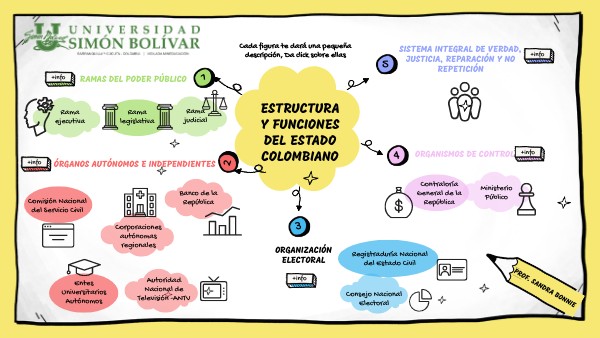 MAPA CONCEPTUAL ILUSTRADO | Genially