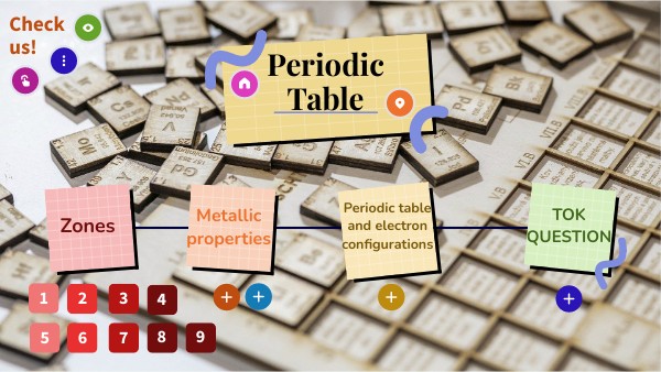 Periodic Table