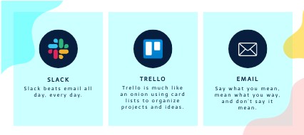 Communication Tools