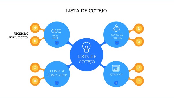 MAPA CONCEPTUAL LISTA DE COTEJO | Genially