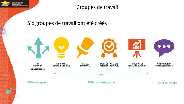 Création des Piliers RSE