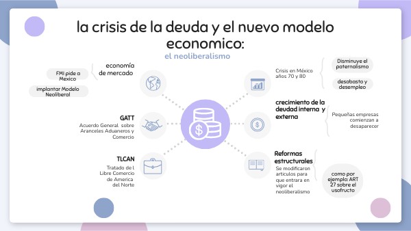 MAPA MENTAL EDUCACIÓN