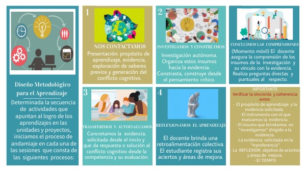 ESQUEMA DMPA | Genially