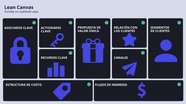 LEAN CANVAS | Genially