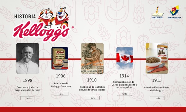 Historia Kelloggs | Genially