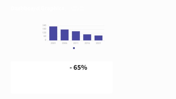 DASHBOARD IV | Genially