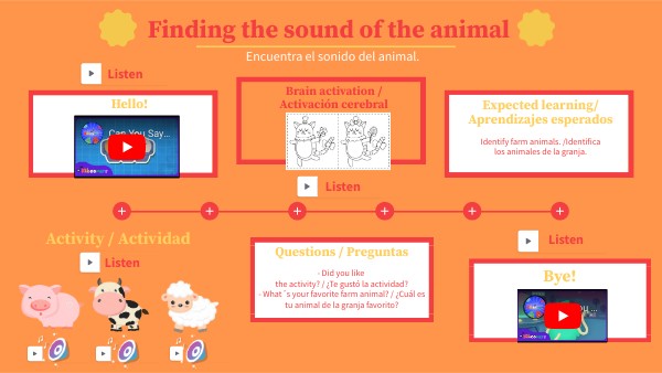 Finding the sound of the animals | Genially