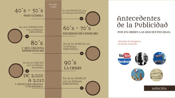 ANTECEDENTES DE LA PUBLICIDAD | Genially