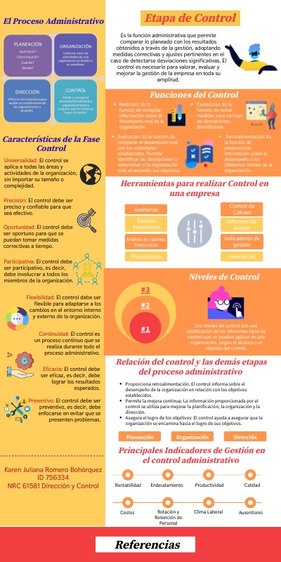 FASE DE CONTROL | Genially