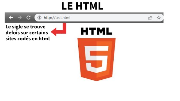 HTML | Genially