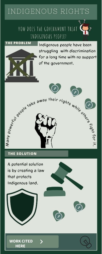 Indigenous Rights | Genially