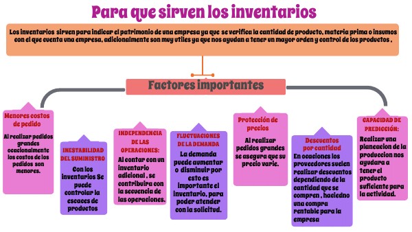 Administración de inventarios