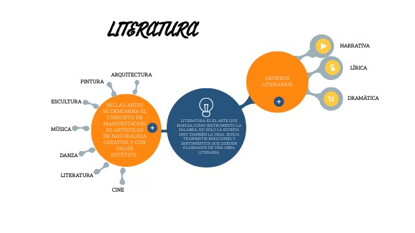 CONCEPT MAP | Genially