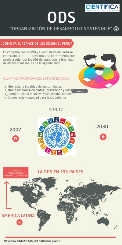 Infografía de la ODS | Genially