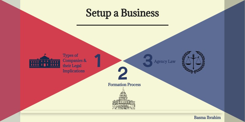 Set Up a Business - UK