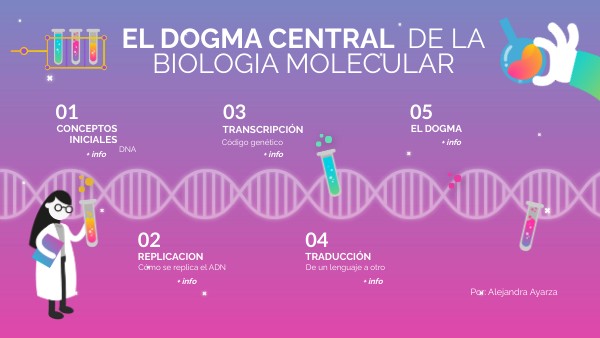 Dogma Central de la Biología