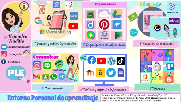 PLE Entorno personal de aprendizaje | Genially