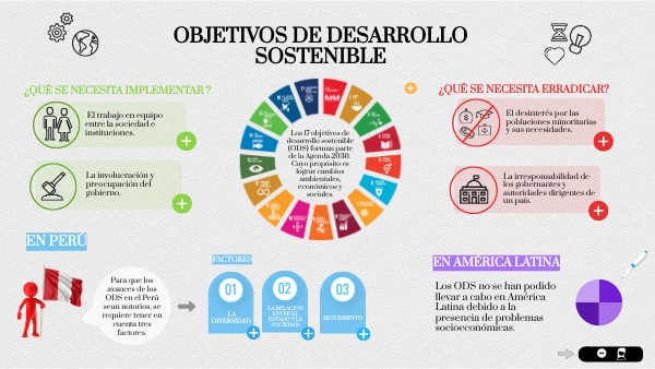 Infografía ODS-Carla Guanilo | Genially