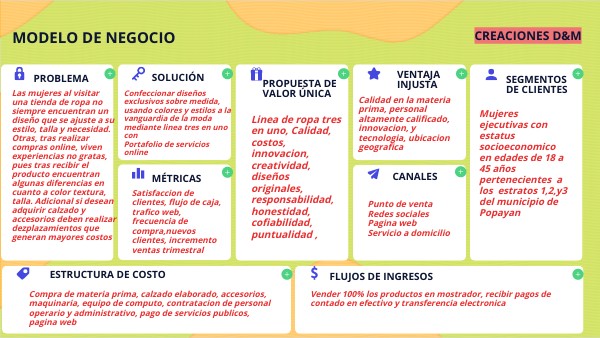 LEAN CANVAS | Genially