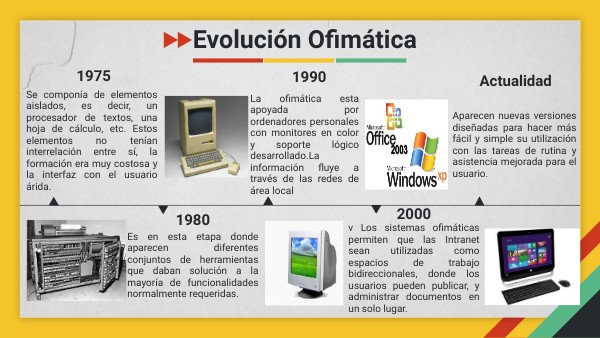 EVOLUCIÓN OFIMÁTICA | Genially