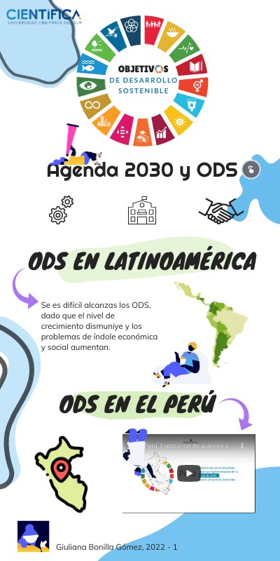 Los ODS | Genially