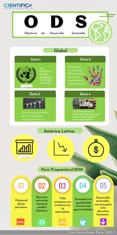 ODS- Infografía interactiva | Genially
