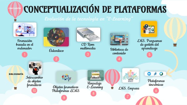 CONCEPTUALIZACIÓN DE PLATAFORMAS | Genially