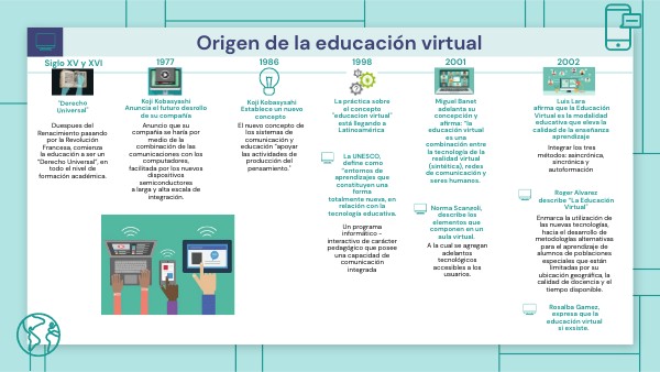 La educacíon virtual | Genially