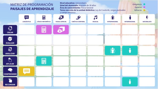 Matriz de programación | Genially