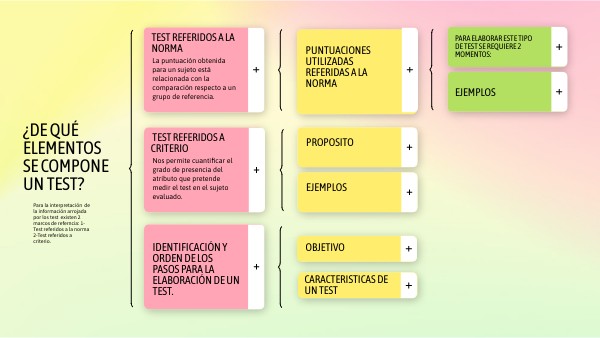 Elementos del test