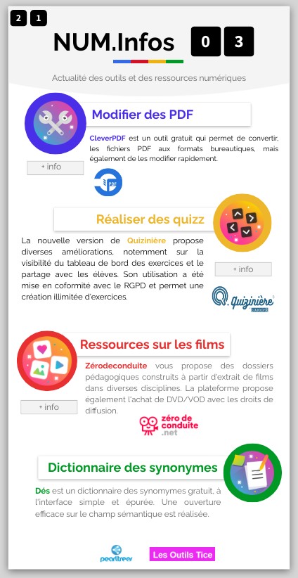 Outils et ressources numériques | Genially