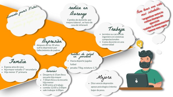 mapa mental | Genially