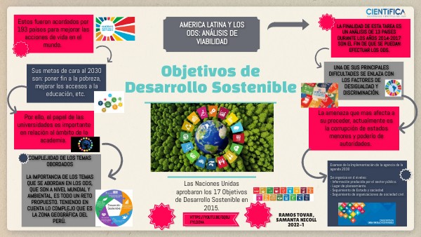 LOS ODS | Genially