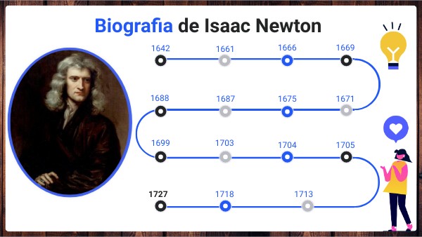 Linea de tiempo - Issac Newton | Genially