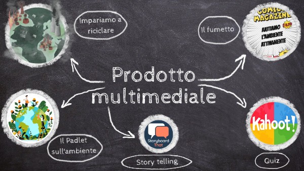 Copia - Prodotto Multimediale | Genially
