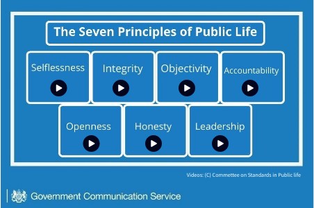 7 principles