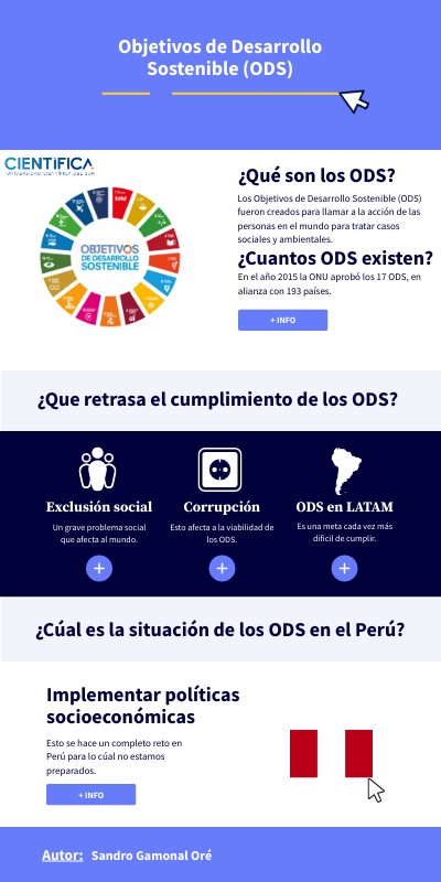 Infografía ODS