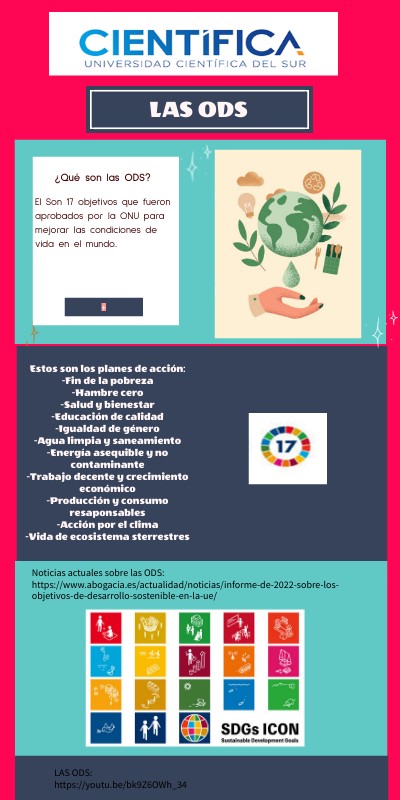 INFOGRAFÍA LAS ODS | Genially