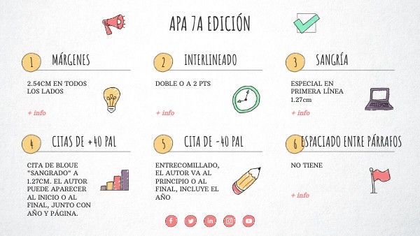 CHECKLIST VISUAL THINKING | Genially