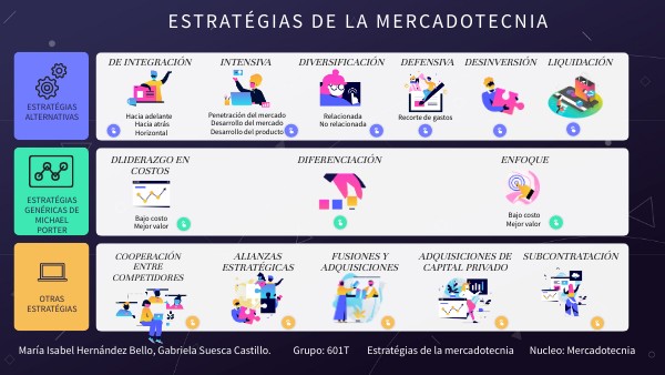 ROADMAP | Genially