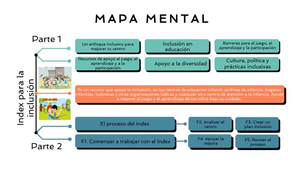 MAPA MENTAL | Genially