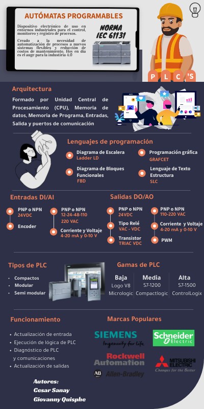 PLC | Genially