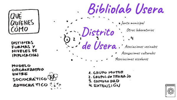 Bibliolab Usera
