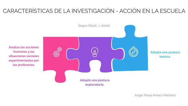 Características de la Investigación - Acción | Genially