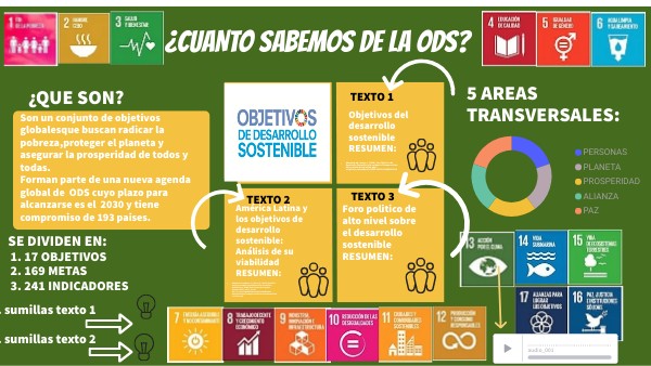 ODS INFOGRAFIA | Genially